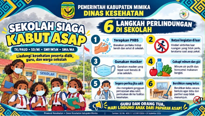 Dinkes Mimika Keluarkan Seruan Waspada Kabut Asap dan Panduan Perlindungan di Sekolah